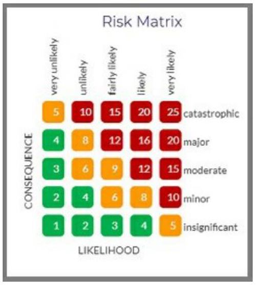 Risk matrix.jpg