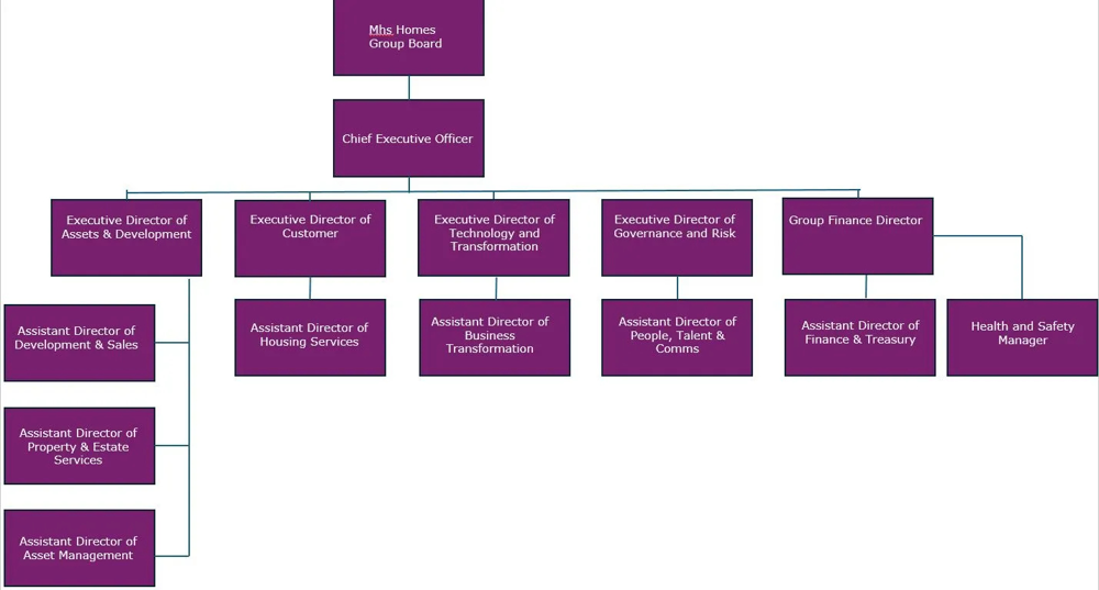 Roles and responsibilities .png